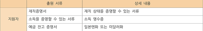 3 학비및입학안내 - 일본국제어학아카데미 하코다테캠퍼스 (4).png