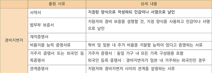 3 학비및입학안내 - 일본국제어학아카데미 하코다테캠퍼스 (5).png