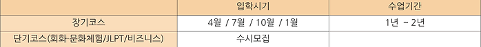 3 개설코스및수업내용 - 일본국제어학아카데미 하코다테캠퍼스 (1).png