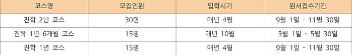 3 학비및입학안내 - 일본국제어학아카데미 하코다테캠퍼스 (2).png