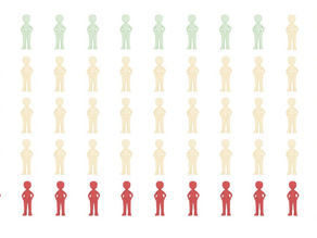 75% der Mitarbeitenden künden nicht wegen dem Job, sondern wegen dem Management – stimmt das?