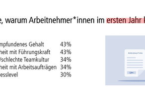 Das praktische Beispiel habe ich in der Gemeindeschreiber-Umfrage 2024 überprüft.