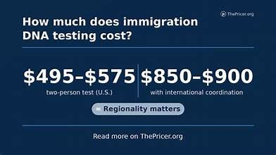 Cost of immigration DNA testing: $495-$575 (US), $850-$900 (international)