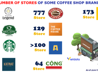 Market share shift of coffee shop brands in 2023