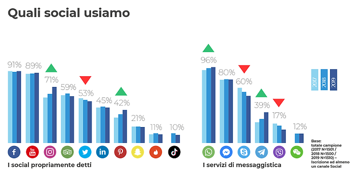Quali Social Usiamo.png