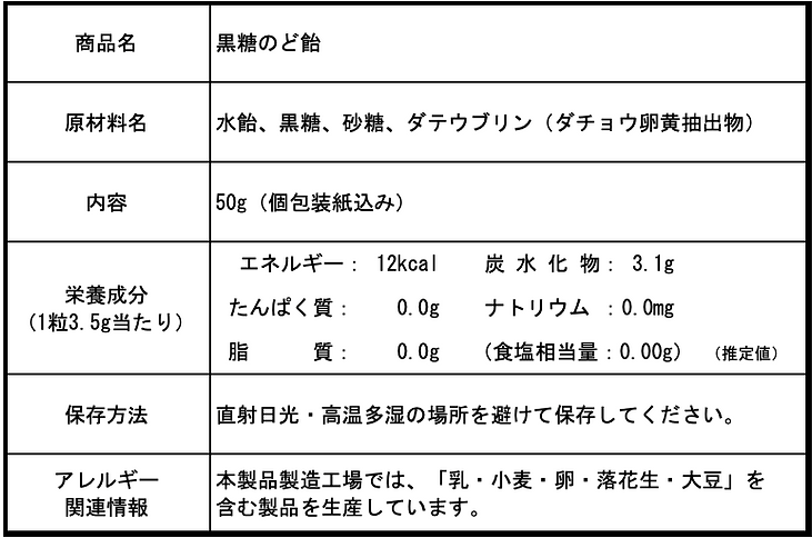 黒糖のど飴 成分