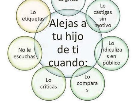 El Fracaso de Un Hijo