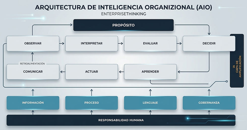 EnterpriseThinking process