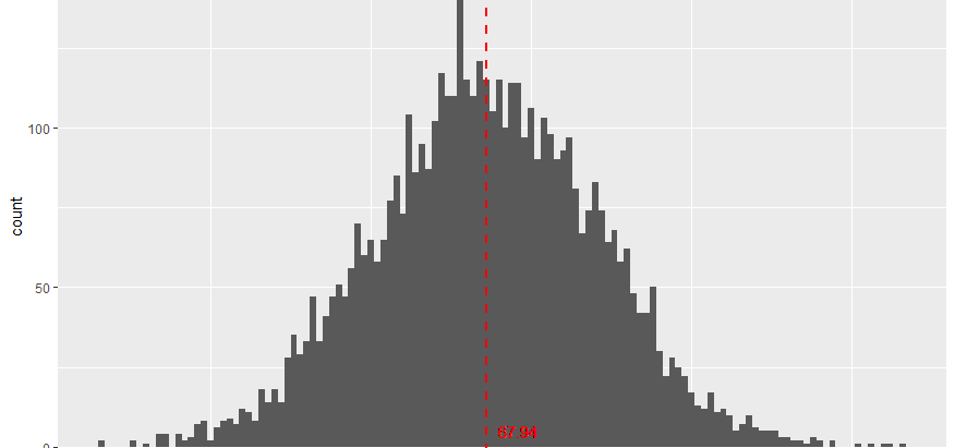 Confidence Intervals: Can I Be Excused?