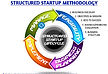 Commercial Methodology feasibility activities.