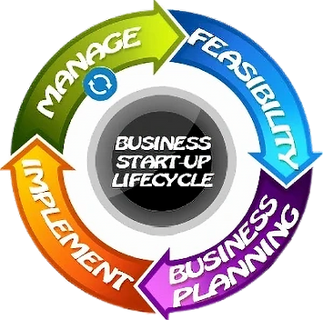 Startup Methodology for Micro Businesses