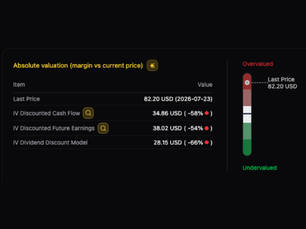 How to Know If a Stock Is Undervalued?