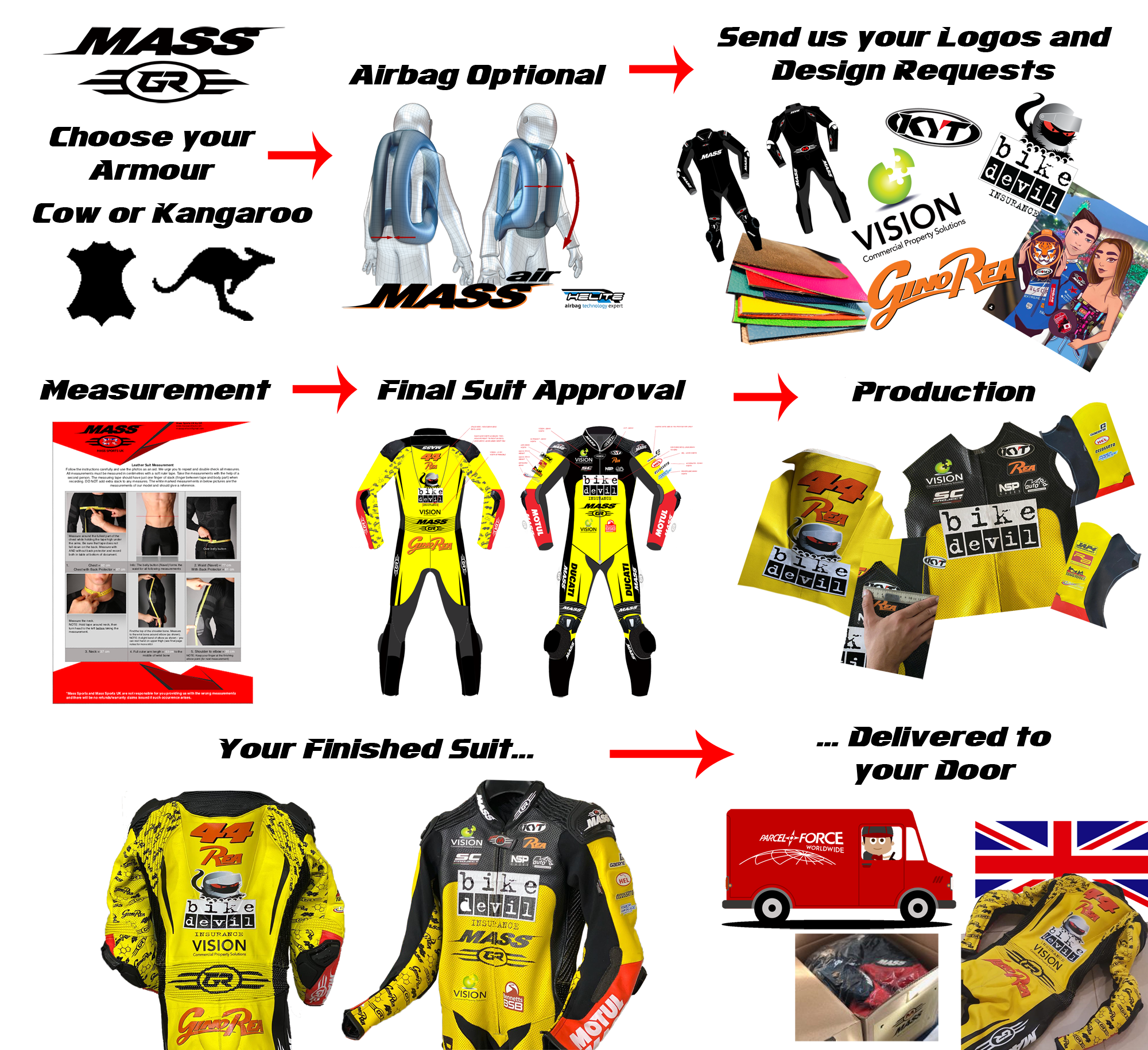 Order Process