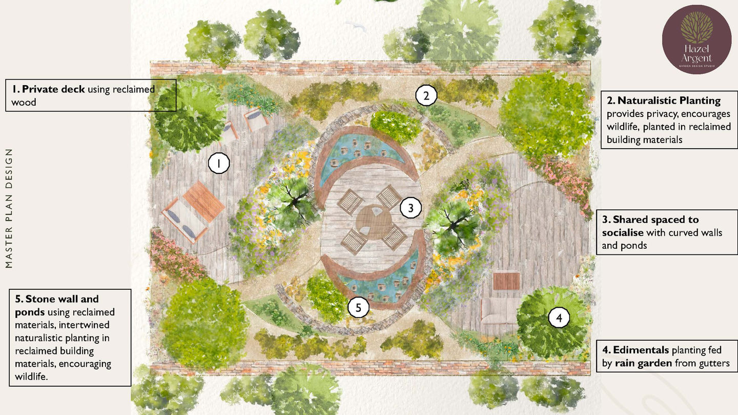 Master plan design: Private patio, stone wall, and naturalistic planting.