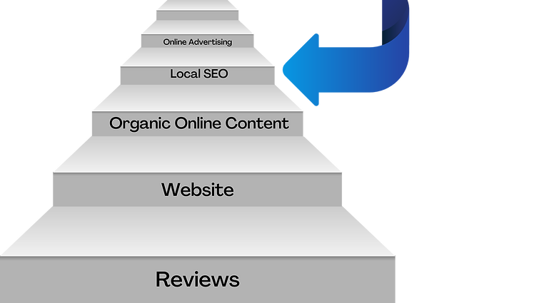 Marketing for Small Business Owners (4).