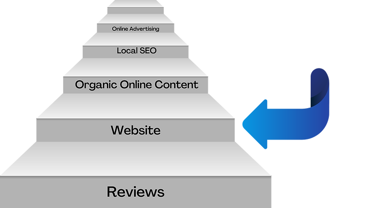 Marketing for Small Business Owners (1).