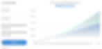 A profits graph