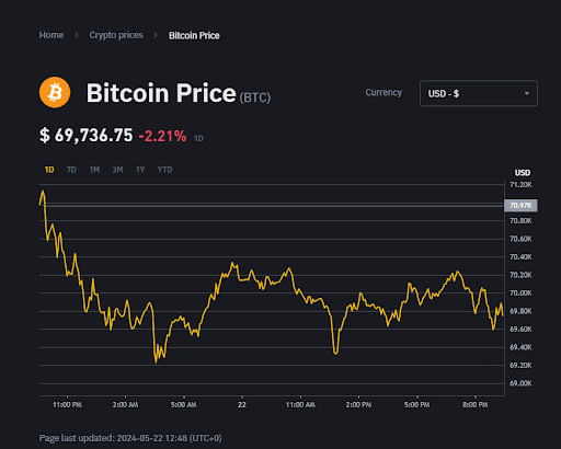 bitcoin price graph