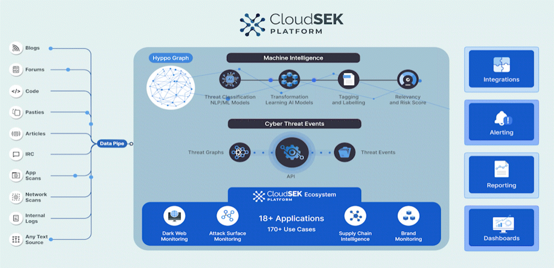 Monitoramento de riscos digitais e vazamento de dados corporativos
