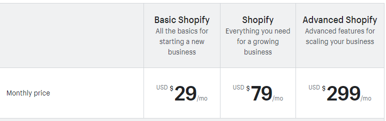 E-commerce platform: Magento vs Shopify, which one is right for your business?