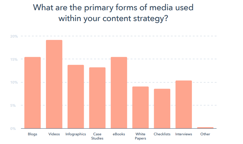 Video marketing: Why and How to promote your video?