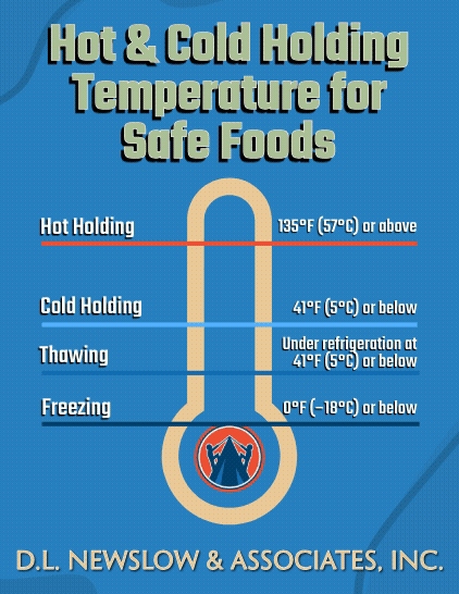 Food Safety for hot and cold holding temperature for safe foods