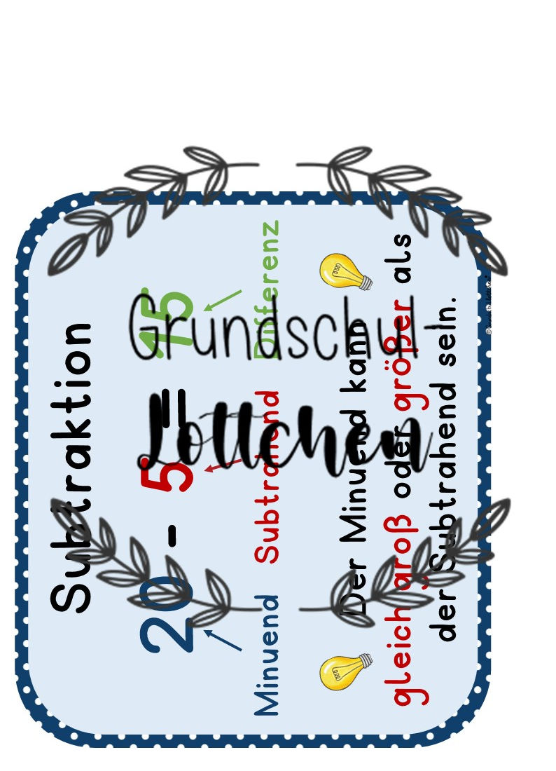 Miniaturbild: Grundrechenarten Aushang