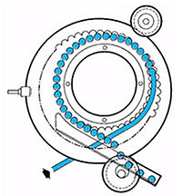 Uniplast Rotary Die Working
