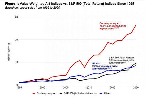 Art Market Graph