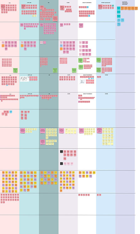 Miro Board Dats Observations.jpg