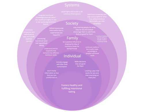 Concentric circle.jpg