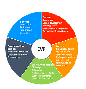 employee-value-proposition-slide9_edited.png
