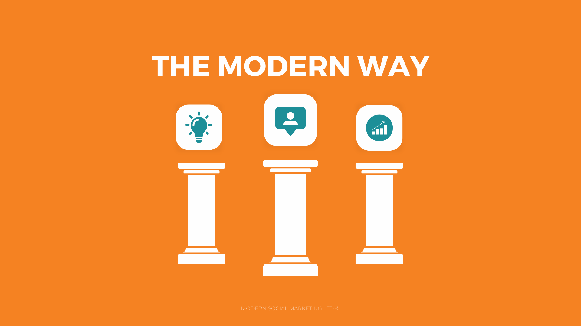Modern Social - The Three Pillars of Modern Marketing