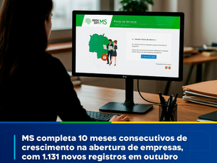 Mato Grosso do Sul completa 10 meses consecutivos de crescimento na abertura de empresas, com 1.131 novos registros em outubro