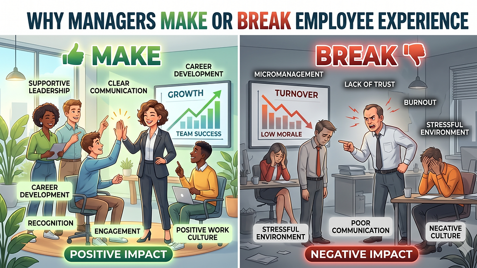 Why Managers Make or Break Employee Experience