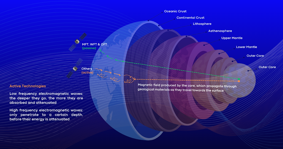 Earth layers from core to oceanic crust