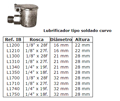 Miniatura: Lubrificadores e Oleadeiras