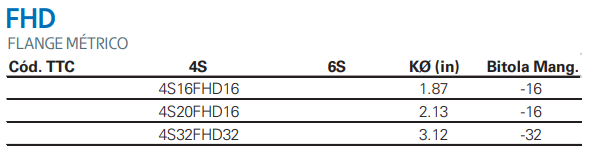 Miniatura: Flange Métrico