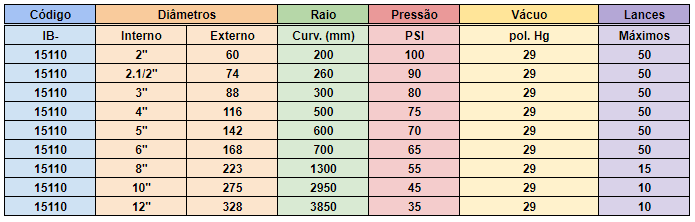 Miniatura: Tubo para Sucção Laranja