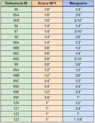Miniatura: Espigão Macho Fixo em Aço ou Latão