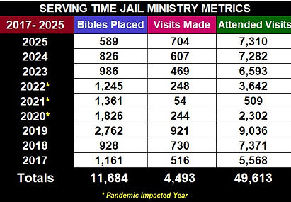 Metrics 2017-2025.jpg