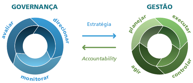 estão-da-governança-corporativa