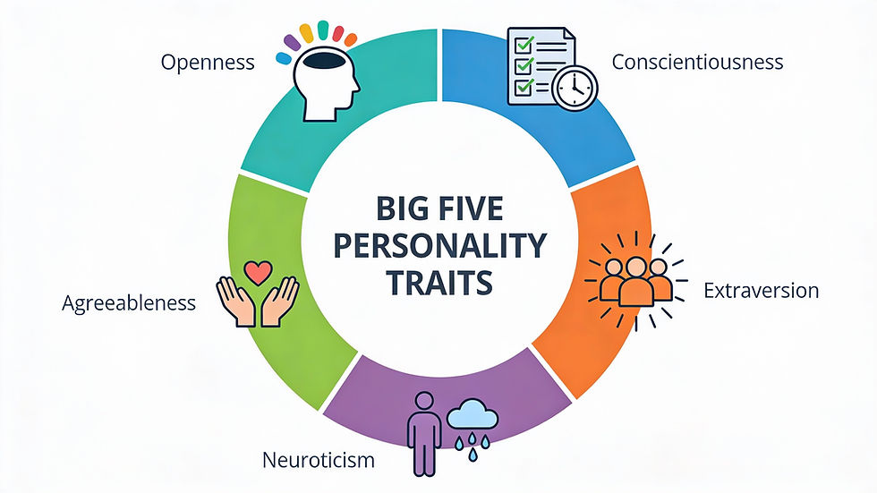 The Big Five Still Matter (More Than You Think)