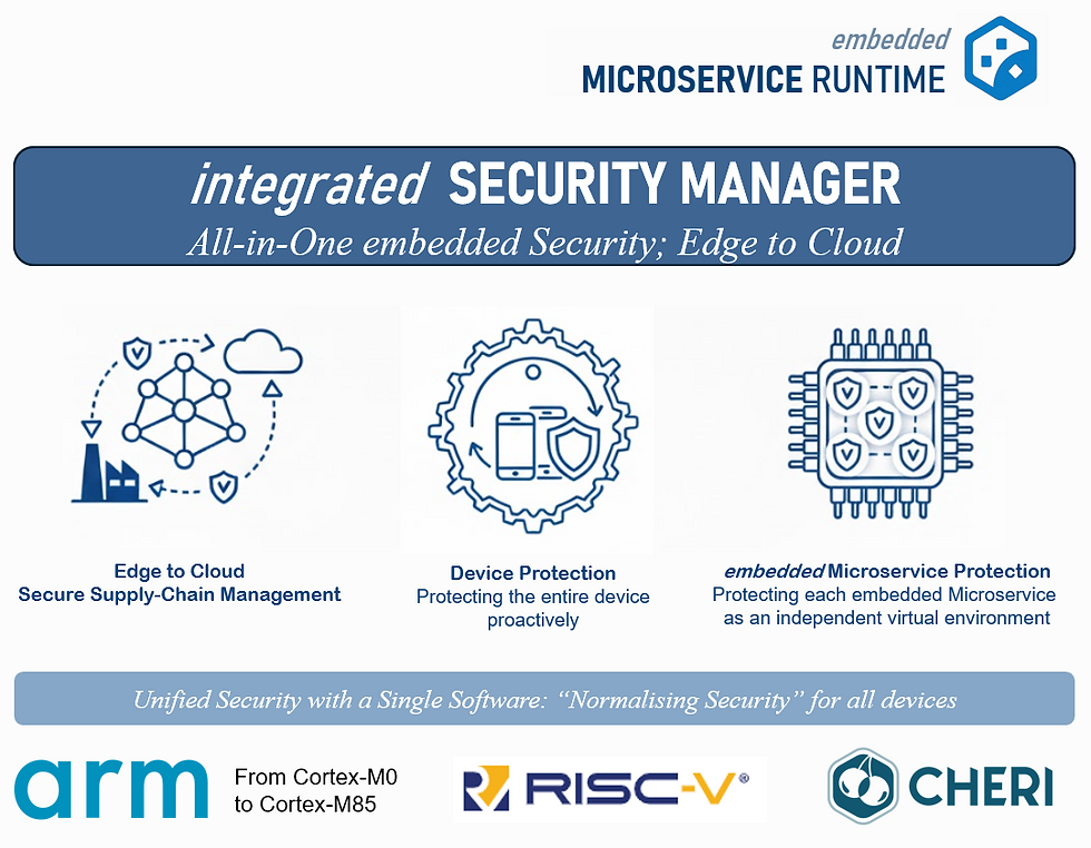 [Press Release] Microservice Store Announces Security Manager (iSM) for Embedded Systems