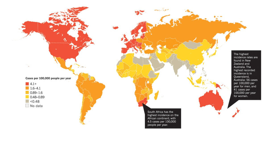 Global Melanoma Rates