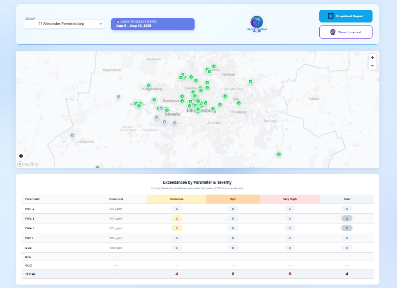 SACAQM Deploys an AI-Powered Dashboard