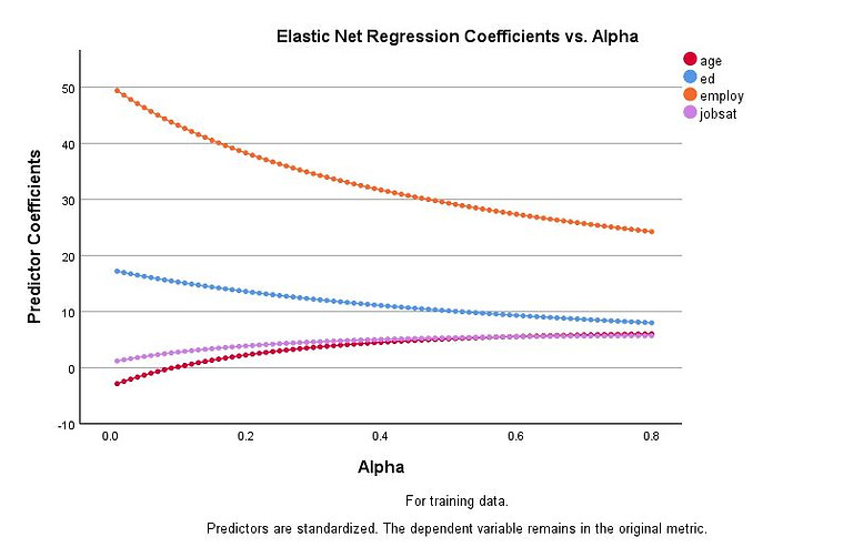 GraficoElasticNet_ENG.JPG