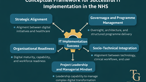 Conceptual Framework for Successful IT Implementation in the NHS