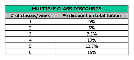 Multiple Class Discount Chart.jpg
