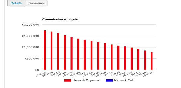 salestar network commission management